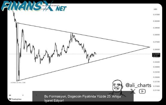 Bu Formasyon, Dogecoin Fiyatında Yüzde 25 ‘Artışa’ İşaret Ediyor!
