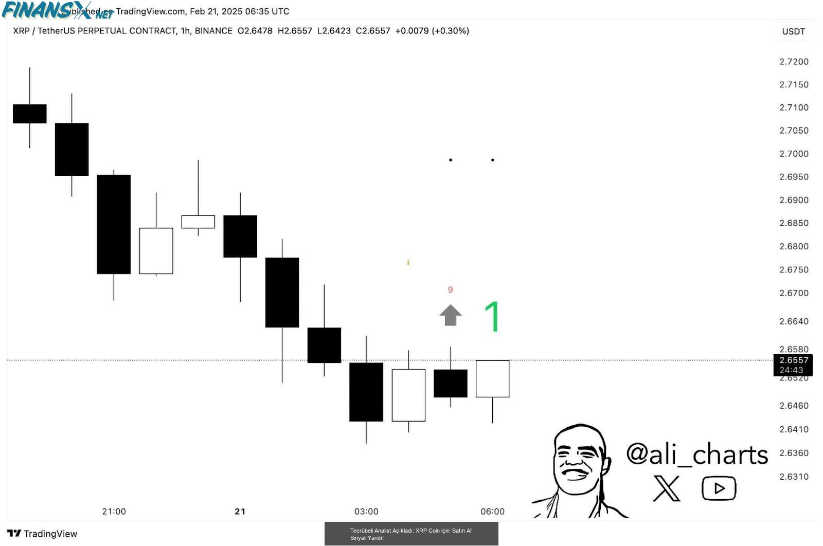 Tecrübeli Analist Açıkladı: XRP Coin için ‘Satın Al’ Sinyali Yandı!